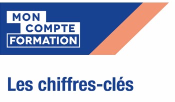 L Utilisation De La Plateforme Mon Compte Formation En Quelques